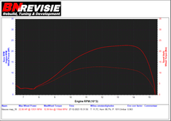 Stage6 77cc Complete Tuningskit Derbi Euro 3/4