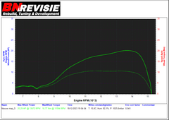 Stage6 77cc Bigracing Complete Tuningskit Minarelli AM6