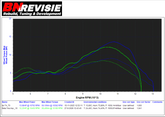 Top Performance 74cc Tuningskit Minarelli AM6