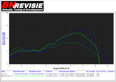 Top Performance 74cc Tuningskit Minarelli AM6
