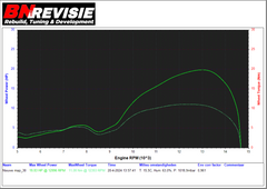 Bidalot Cilinder Wr 70 RF Derbi Euro 3/4