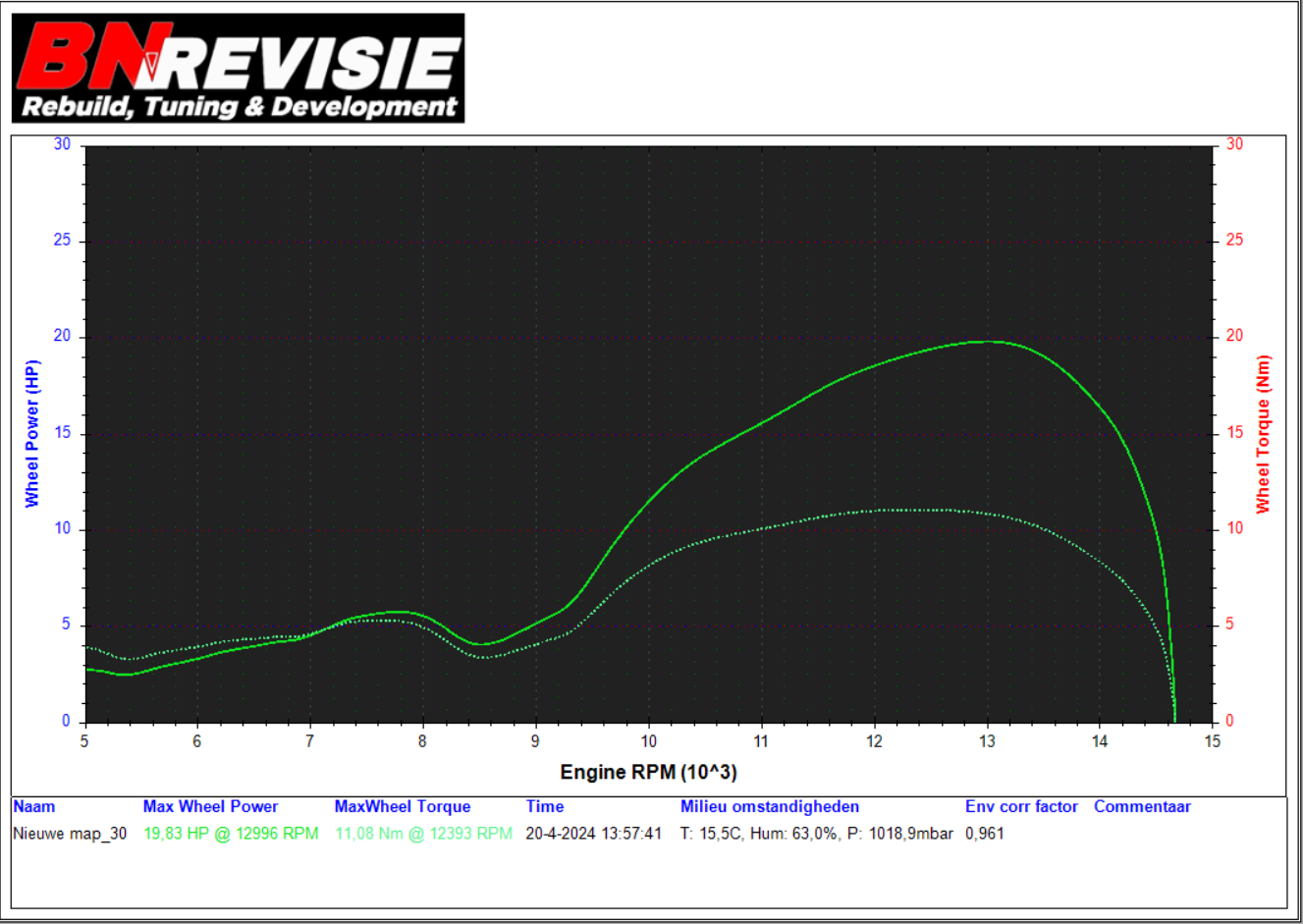 Bidalot Cilinder Wr 70 RF Derbi Euro 3/4