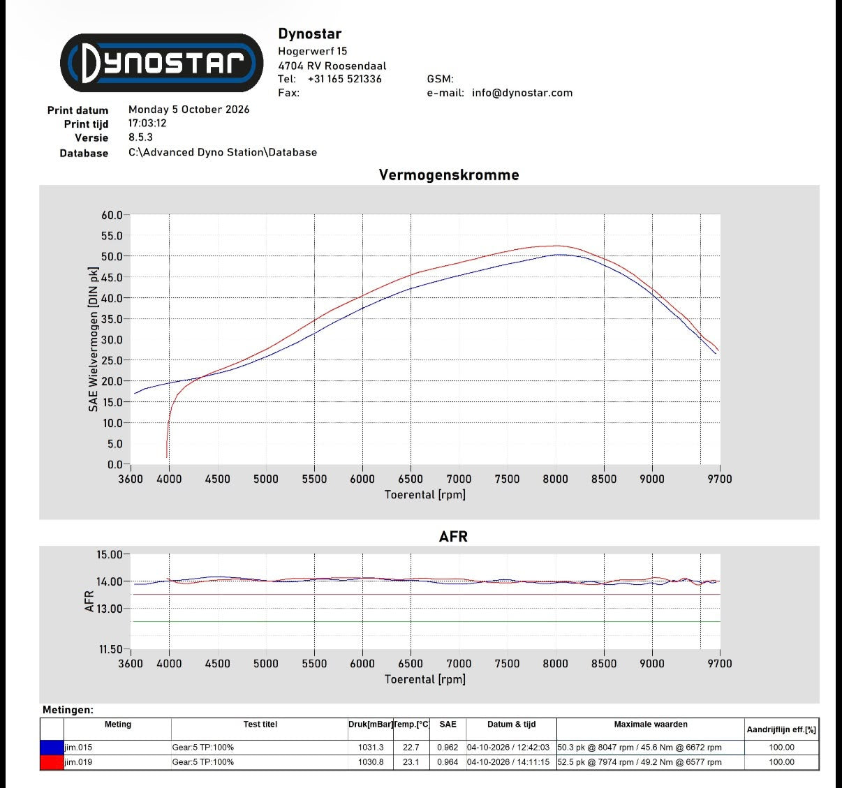 TM MX/SMX 300cc Custom BNR Binnenkop 2015-2024