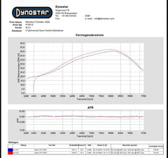 TM MX/SMX 300cc Custom BNR Binnenkop 2015-2024