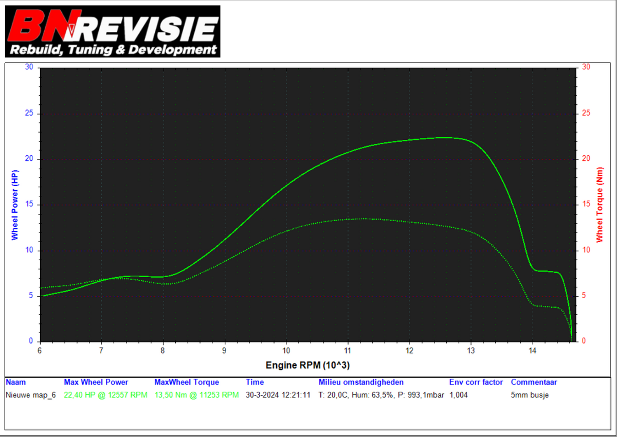 Top Performance 86cc Tuningskit Minarelli AM6
